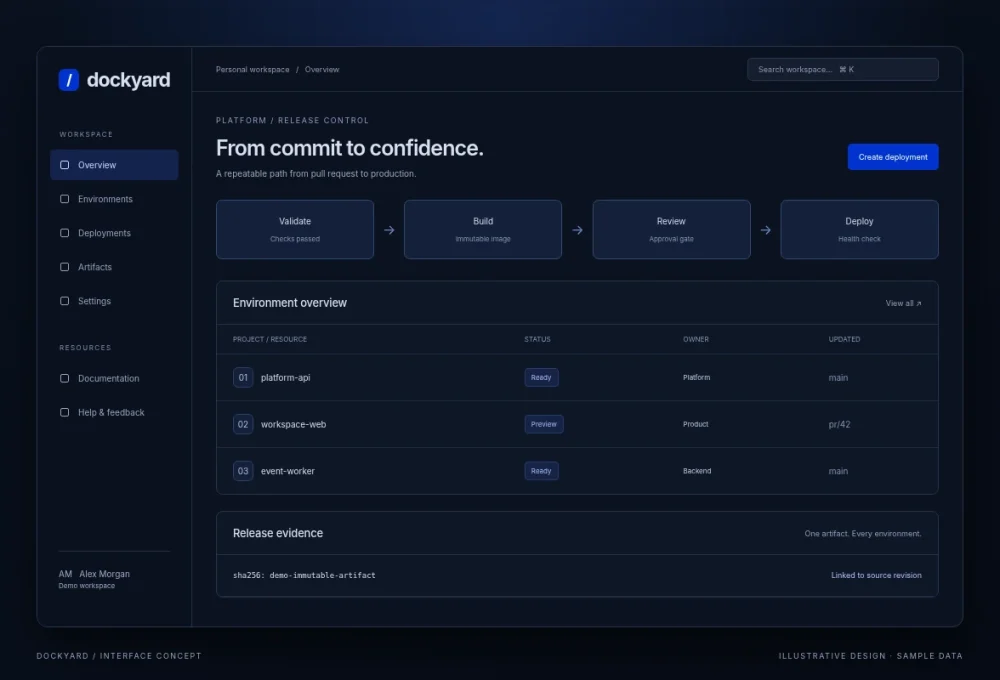Dockyard / Deployment platform / overview - illustrative interface with sample data
