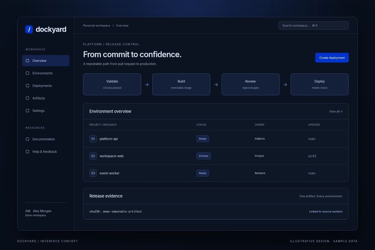 Dockyard / Deployment platform / overview - illustrative interface with sample data