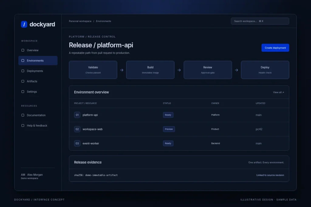 Dockyard / Deployment platform / screen 1 - illustrative interface with sample data