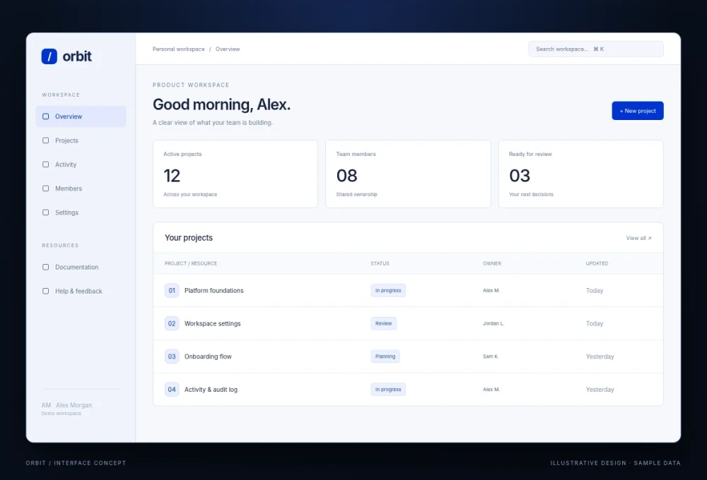 Orbit / Product workspace / overview - illustrative interface with sample data