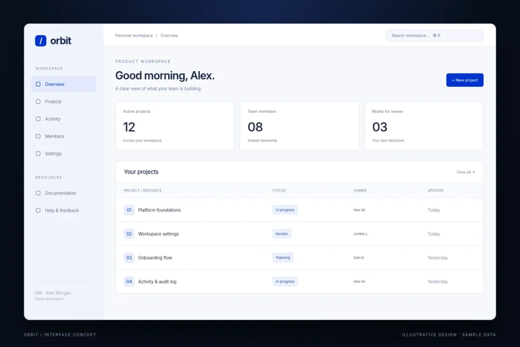 Orbit / Product workspace / overview - illustrative interface with sample data