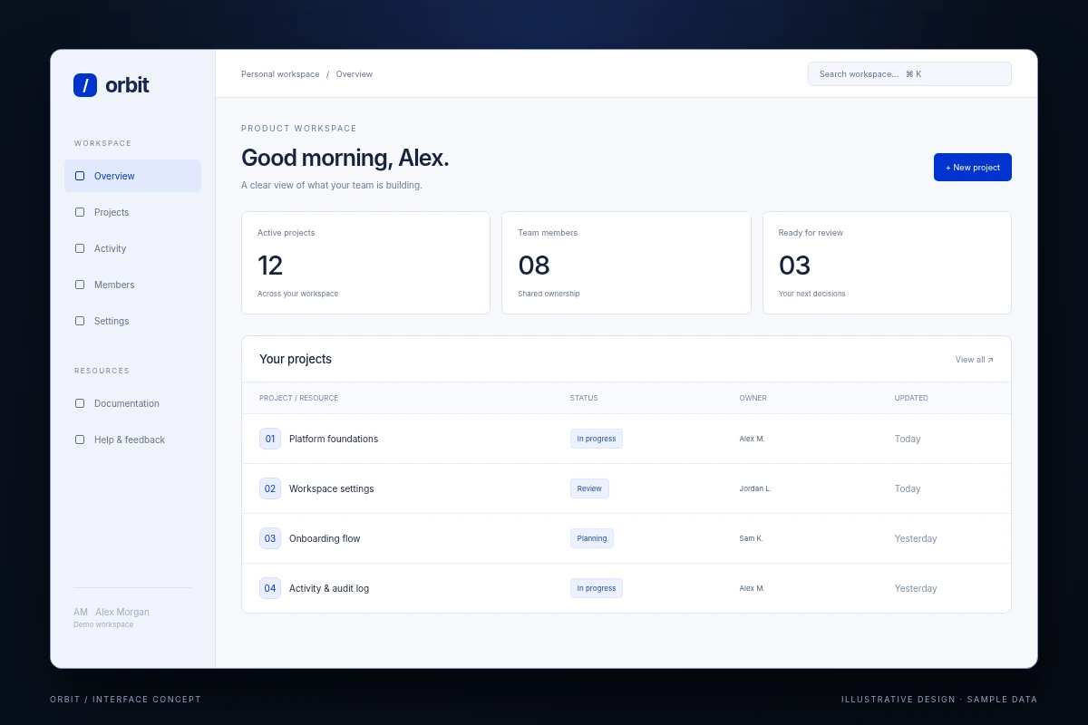 Orbit / Product workspace / overview - illustrative interface with sample data