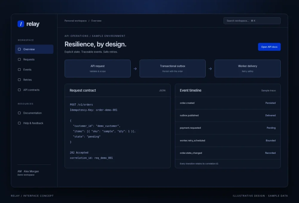 Relay / Event-driven API / overview - illustrative interface with sample data