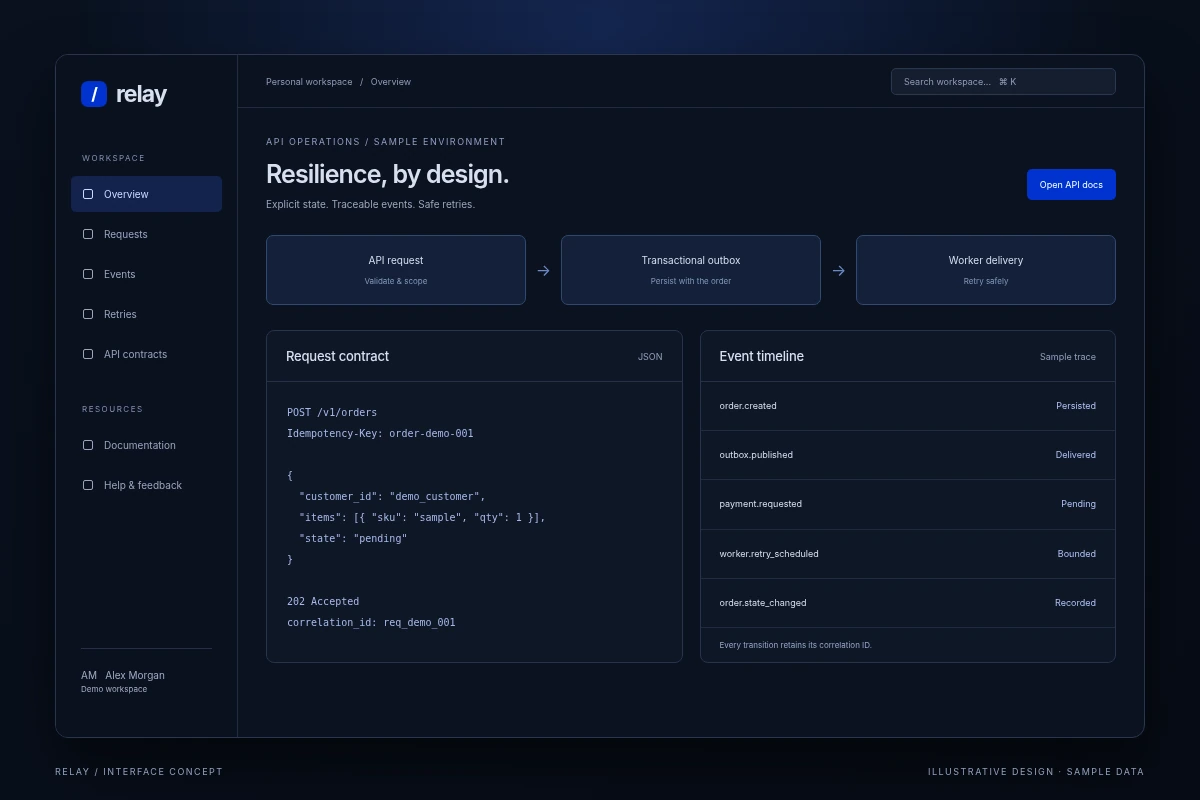 Relay / Event-driven API / overview - illustrative interface with sample data