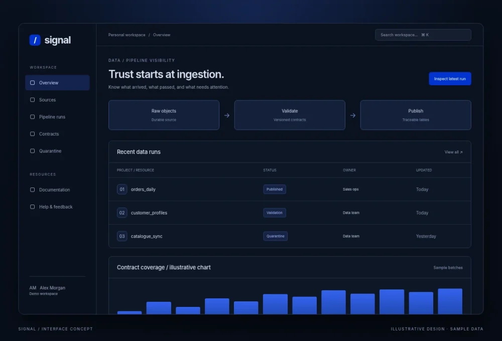 Signal / Data quality pipeline / overview - illustrative interface with sample data