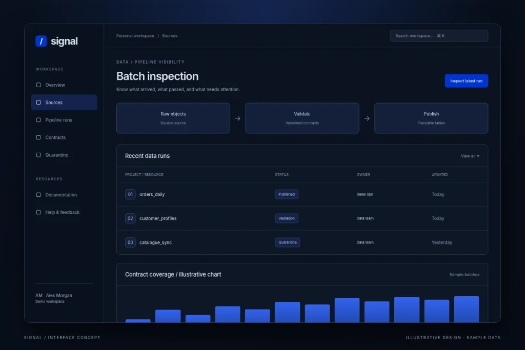 Signal / Data quality pipeline / screen 1 - illustrative interface with sample data